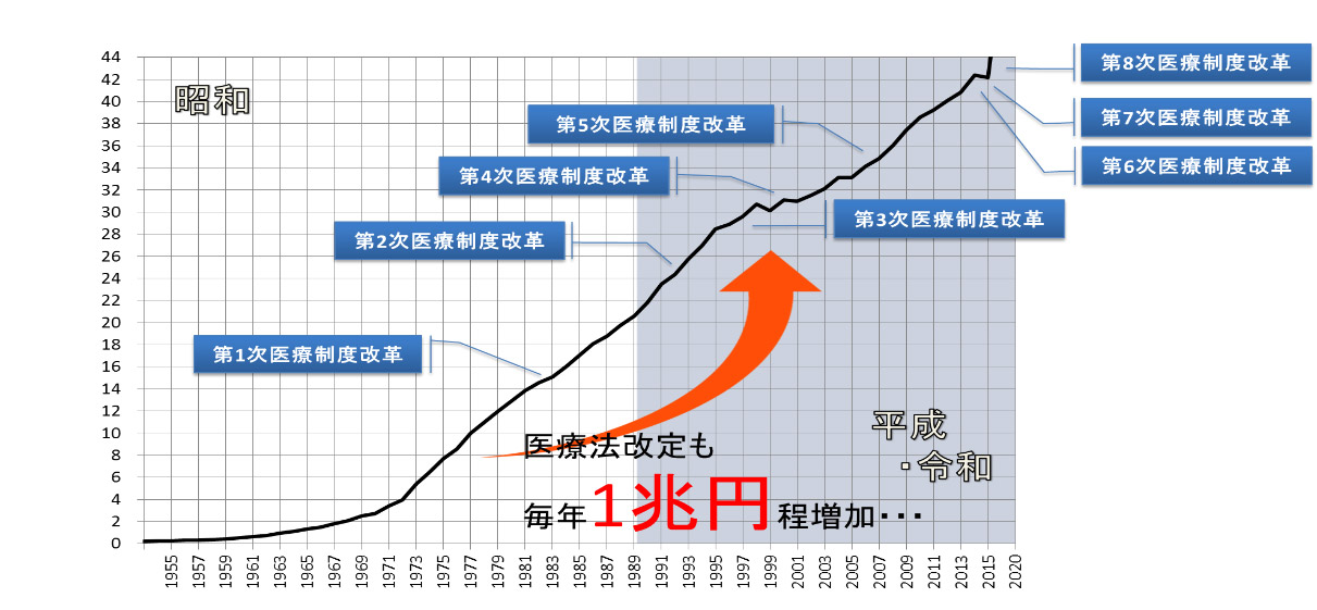 図6　出展：厚労省資料（一部改）