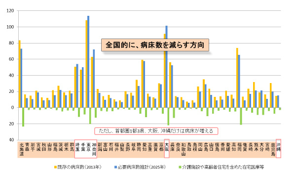 出典：全国構成労働関係部局長会議資料（厚生分科会）