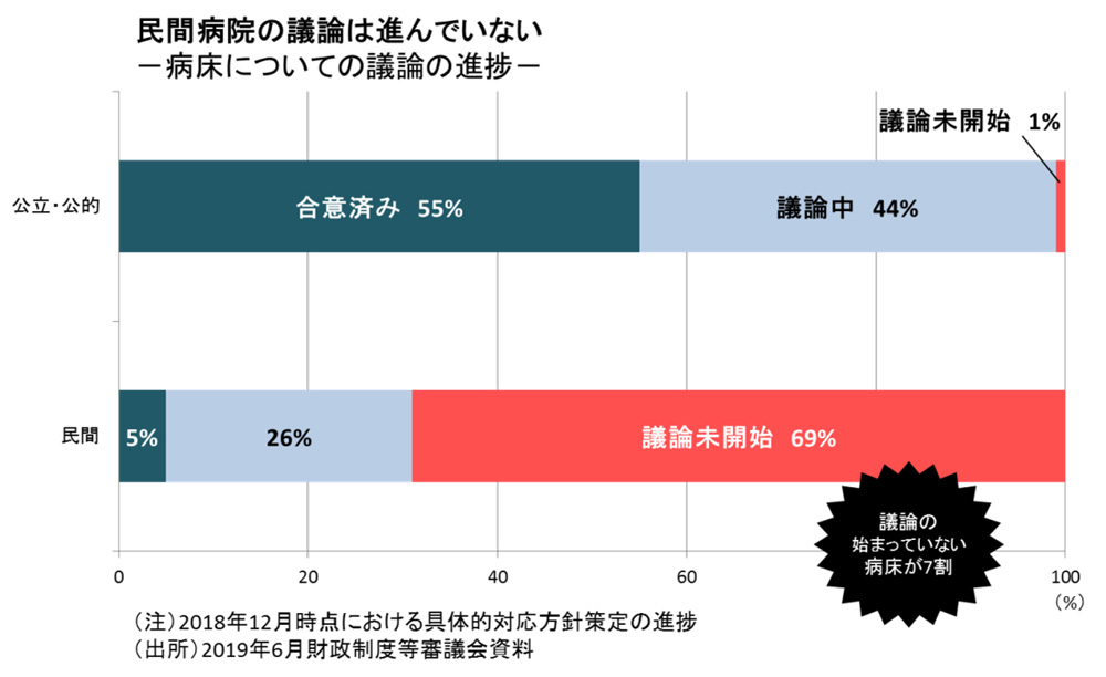 2019年6月財政制度等審議議会資料