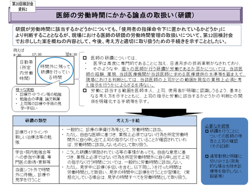 厚生労働省『第20回　医師の働き方に関する検討会報告書（2019年3月）』参考資料より