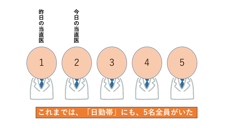 これまでの、「宿直」体制