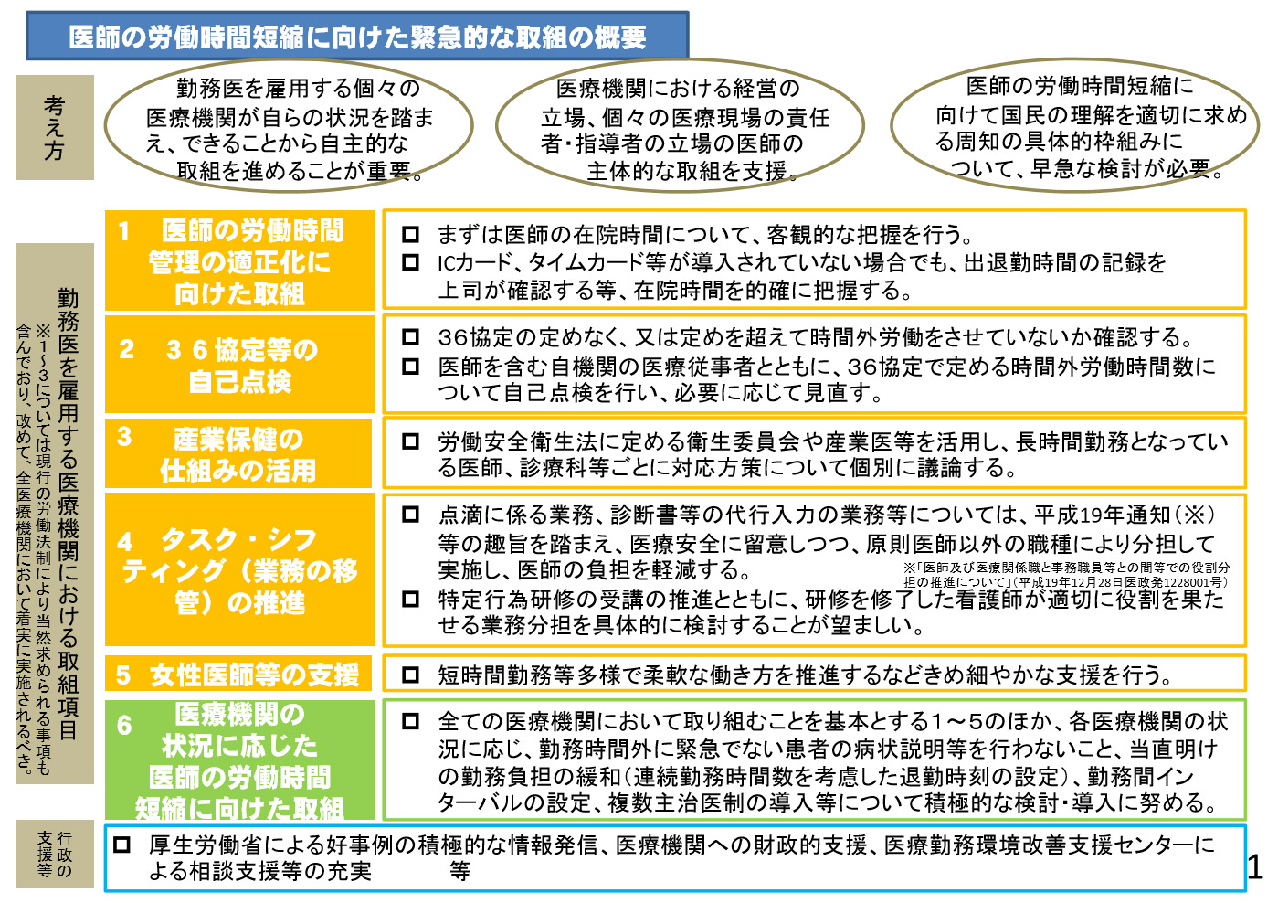 第8回　厚生労働省「医師の働き方改革に関する検討会」（2018年7月9日）資料1