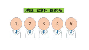 B病院の救急科