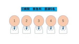 C病院の救急科