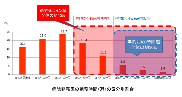 厚労省「医師の働き方改革に関する検討会(第20回)」資料