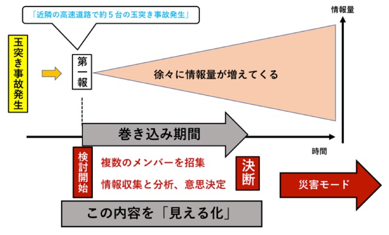 「巻き込み期間」の設置