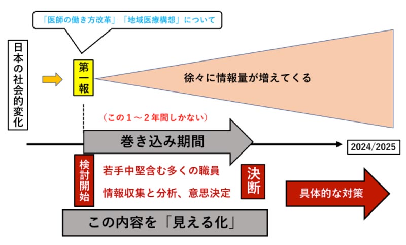 医療体制の「危機」