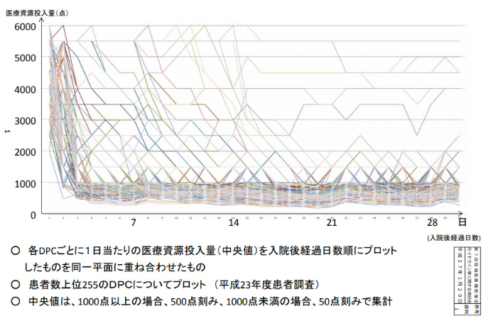 出典:第5回地域医療構想策定ガイドライン等に関する検討会 参考資料1