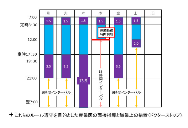 厚労省「医師の働き方改革に関する検討会(第20回)」資料